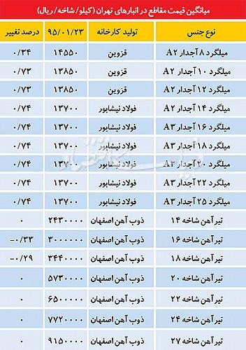 نمای بازار مقاطع