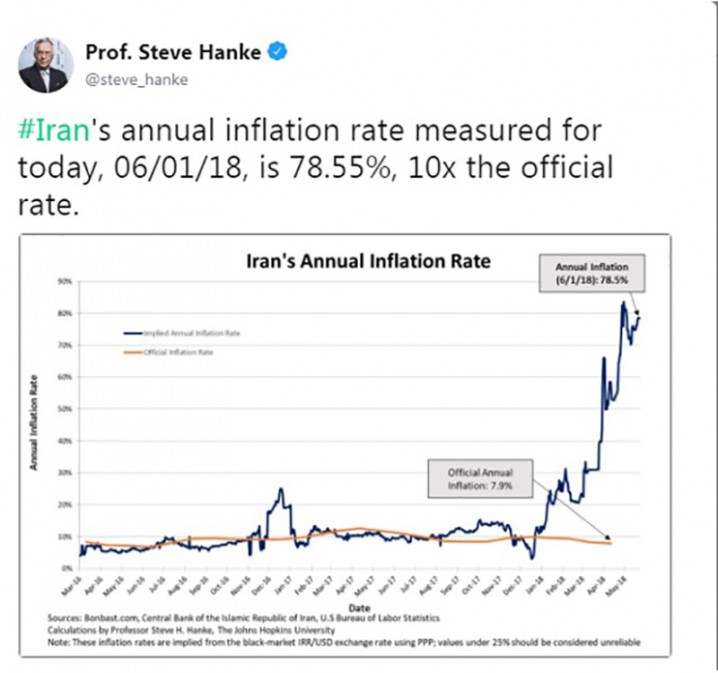آیا ادعای تورم ۷۸ درصدی ایران حقیقت دارد؟