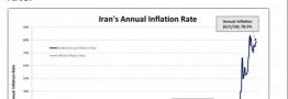 آیا ادعای تورم ۷۸ درصدی ایران حقیقت دارد؟